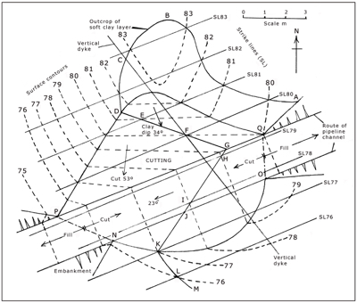 A diagram showing bedding outcrops on a contour plan.